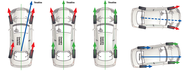 pages Wheel Alignment